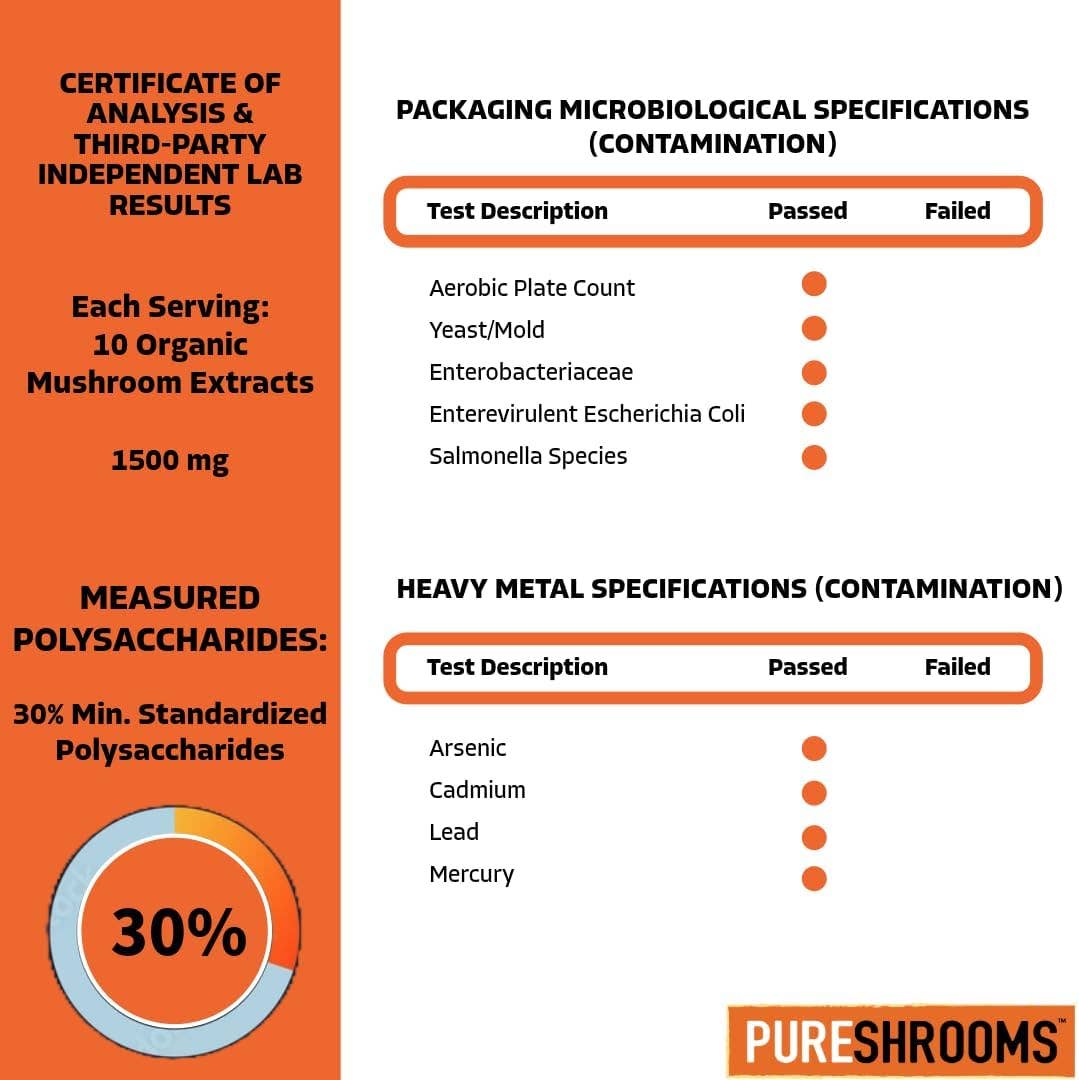 PureShrooms Inc. - PureShrooms Perfect 10 Mushroom Ground Coffee