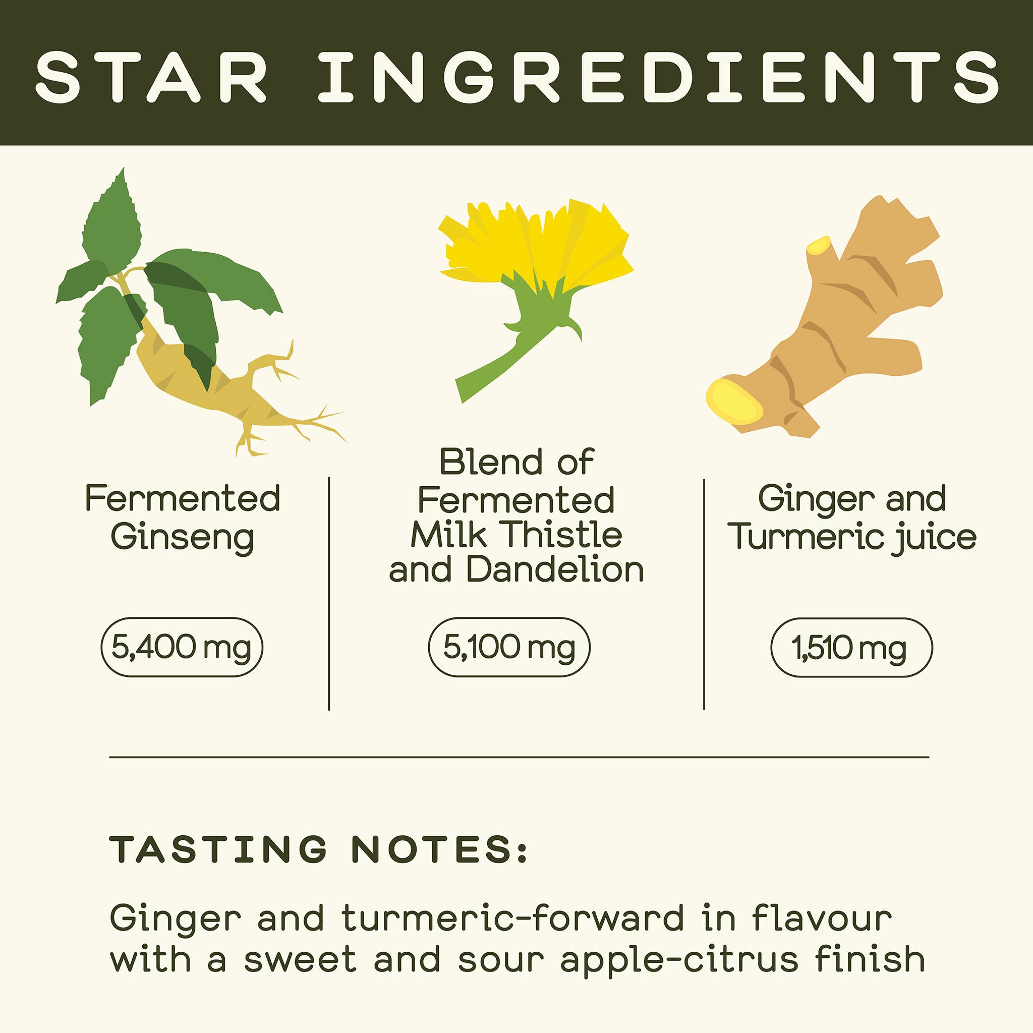 Greenhouse - Greenhouse Detox Wellness Shot for Reset: Twelve pack