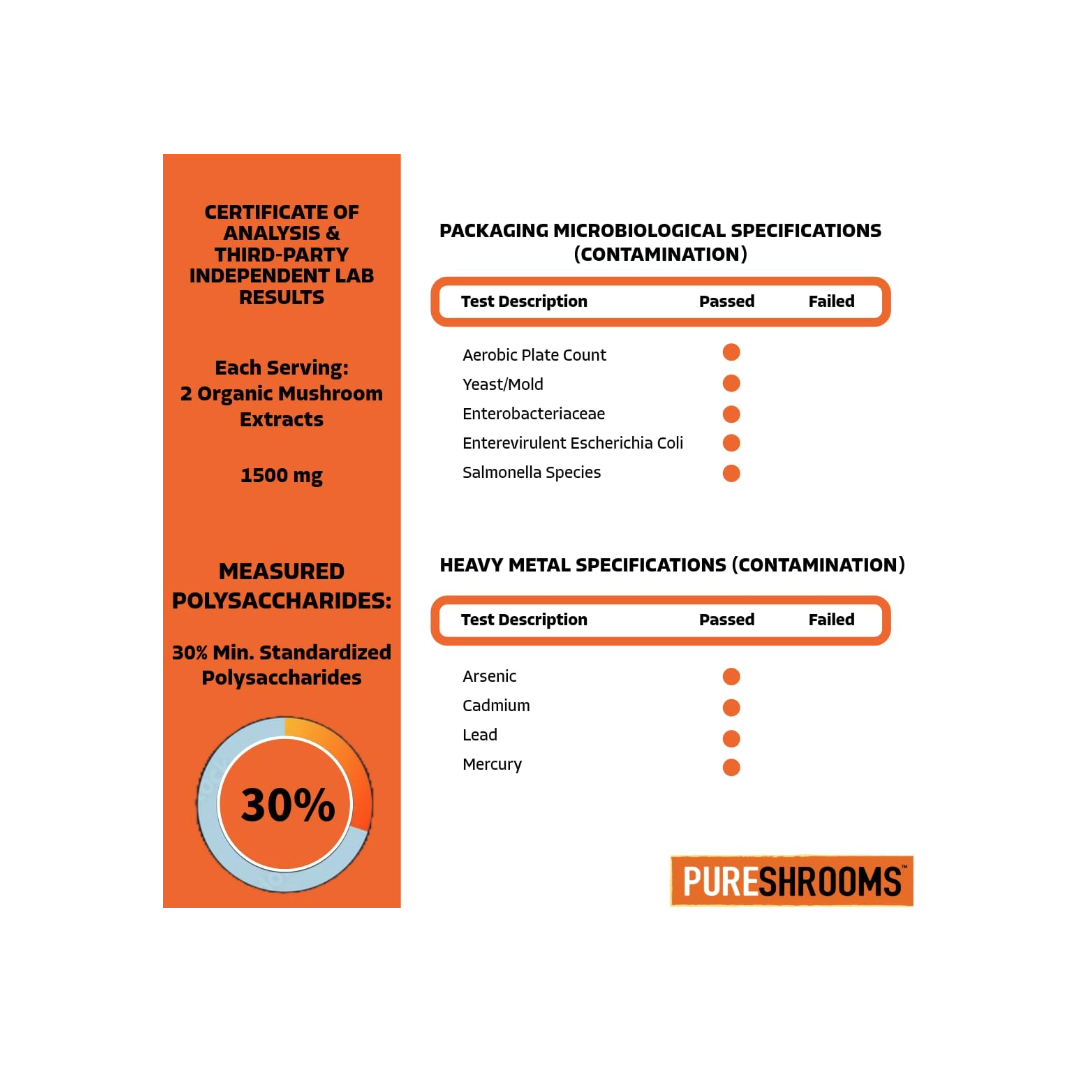 PureShrooms Inc. - PureShrooms Balance & Defend Mushroom Ground Coffee