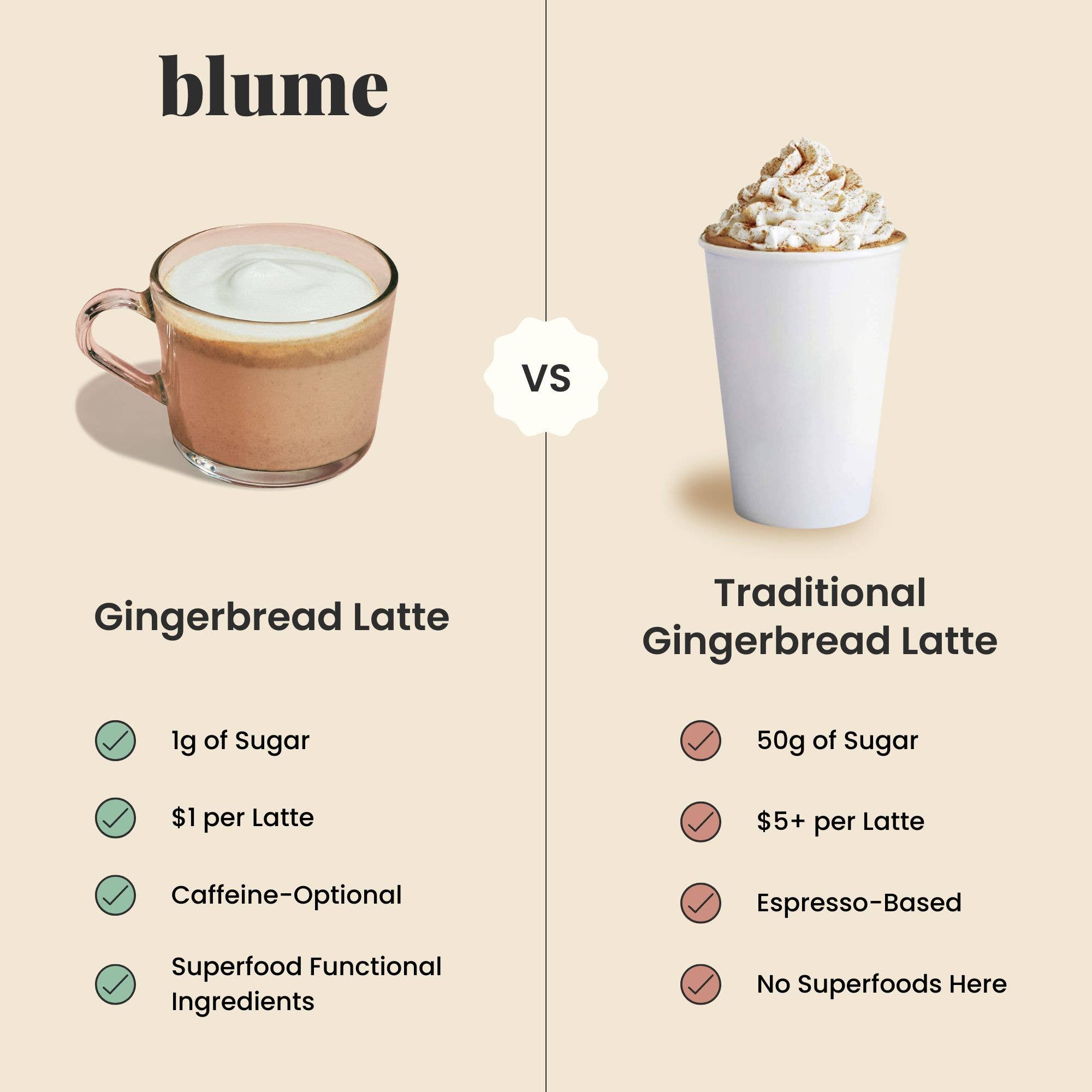 Blume - Superfood Latte Powder, Gingerbread Blend
