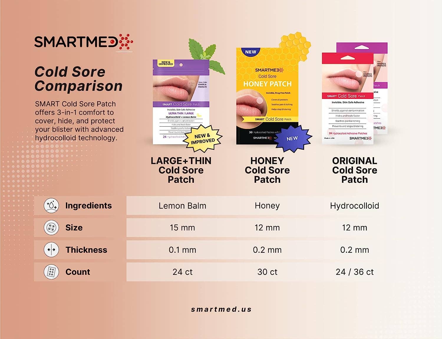 SMARTMED - Smart Cold Sore Large Treatment Patch with Lemon Balm Clear