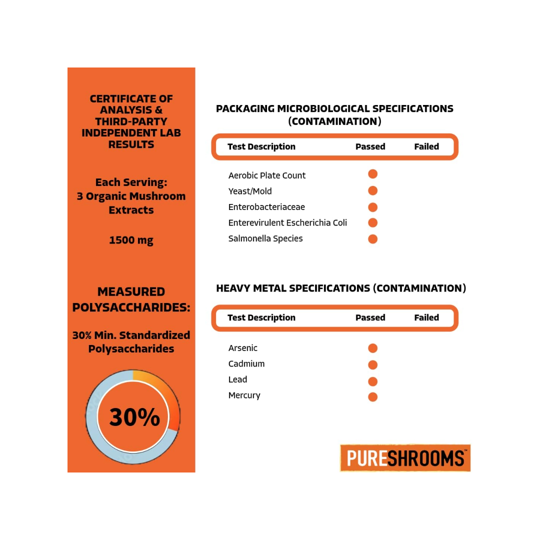 PureShrooms Inc. - PureShrooms Swiss Water Decaf Mushroom Ground Coffee