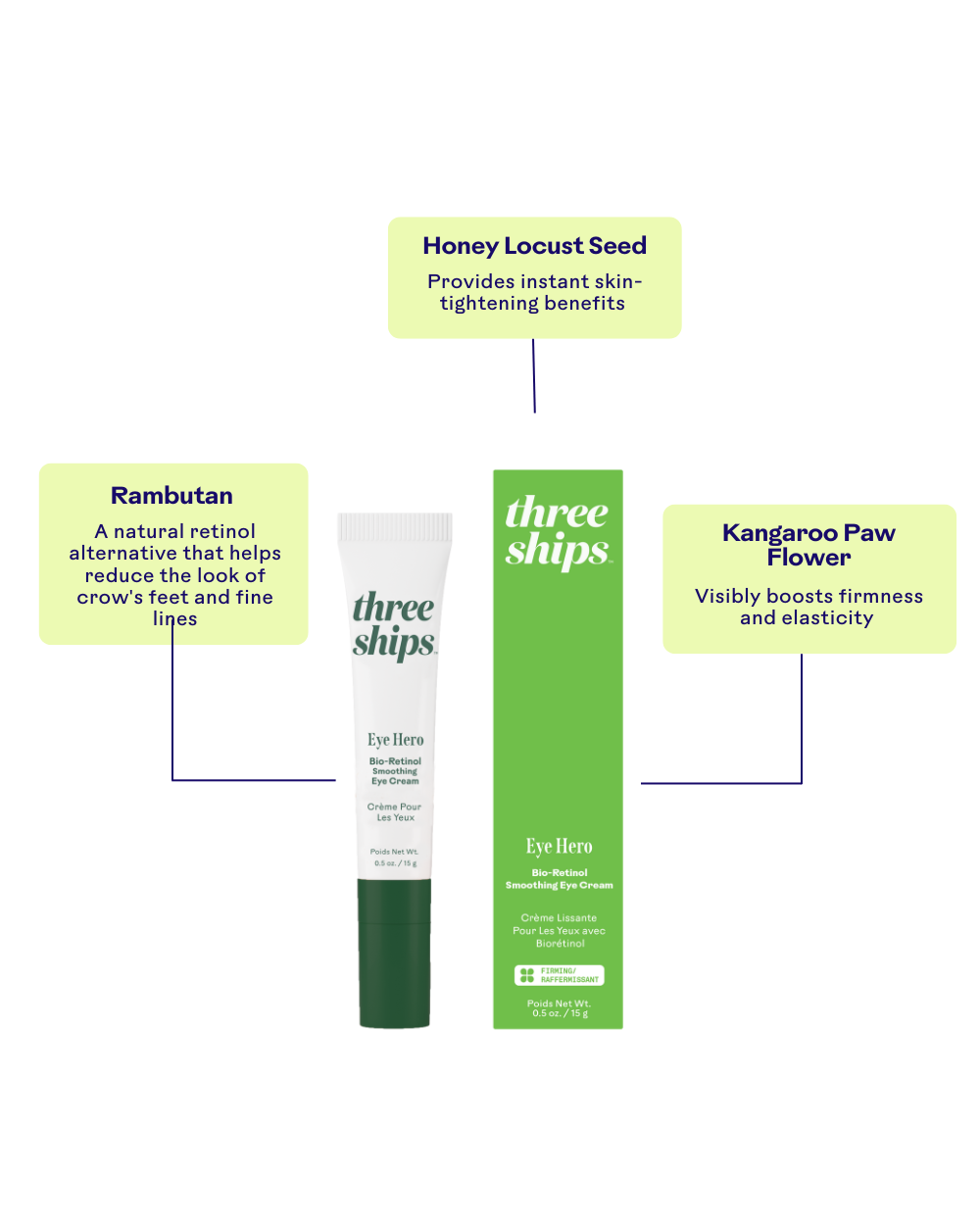Three Ships - EyeHero™ Bio-Retinol Smoothing Eye Cream
