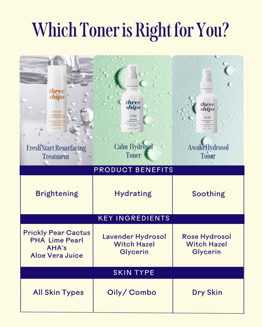 Three Ships - Calm Lavender Hydrosol Toner