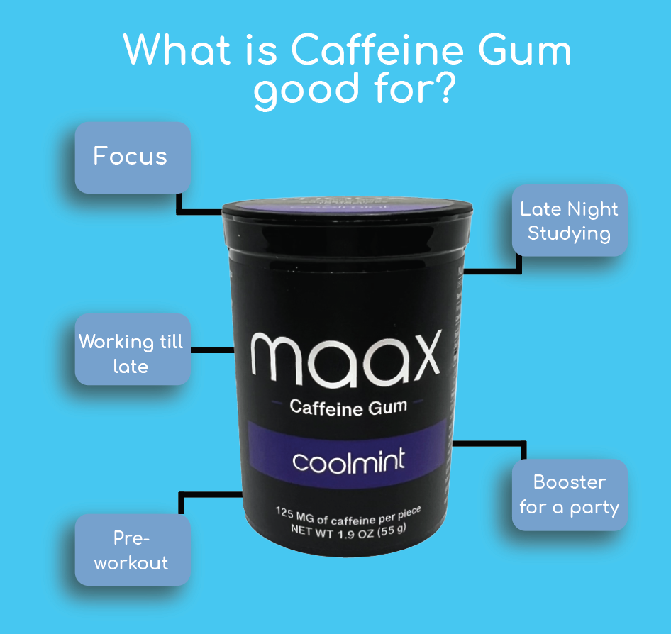 Maax Caffeine Gum | 125mg per piece | 25 pieces per bottle