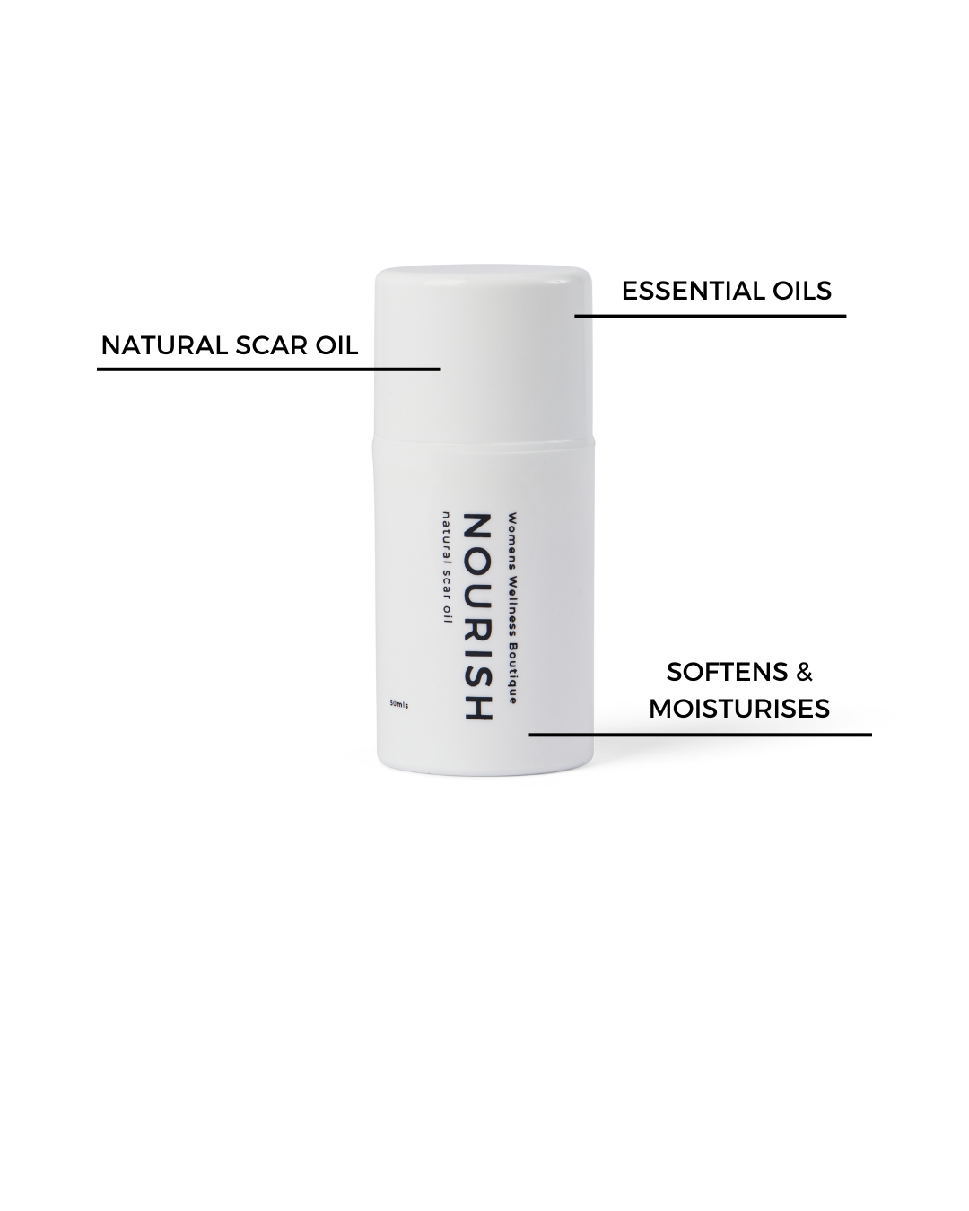 Womens Wellness Boutique - Csection Recovery Kit 2.0 - Award Winning
